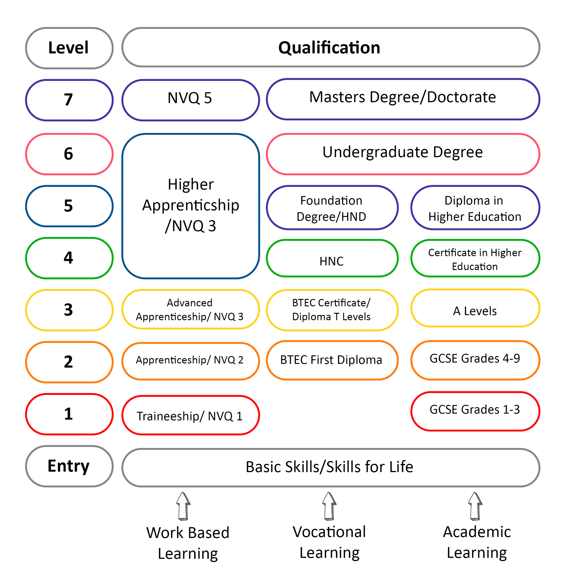 Is Nvq Level 2 Equivalent To A Level