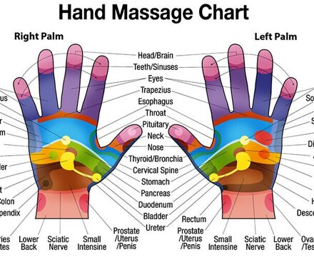 Hand Massage reflexology