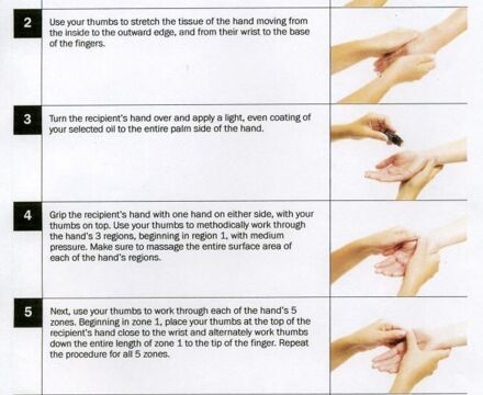 Hand massage step by step