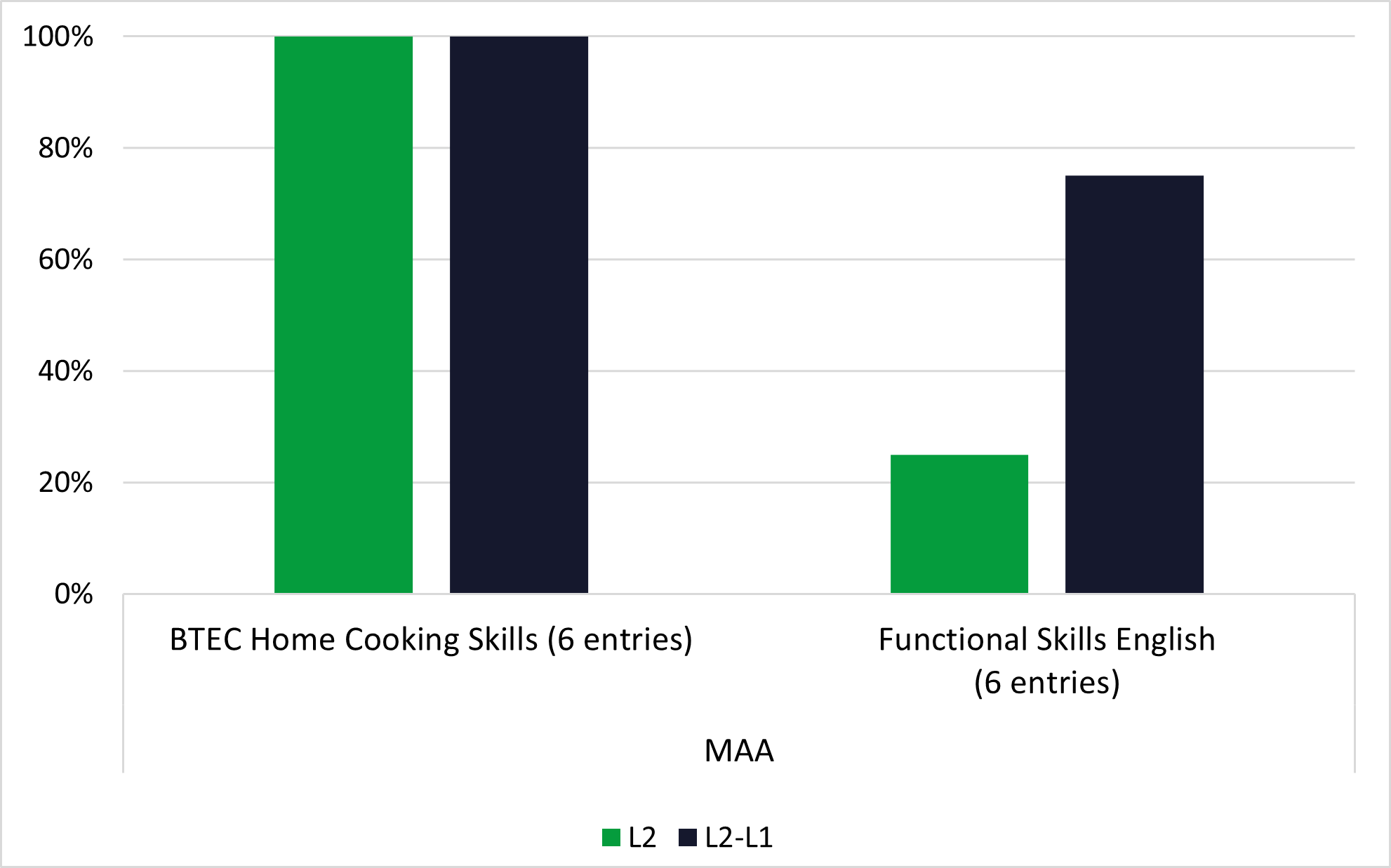 Graph 2